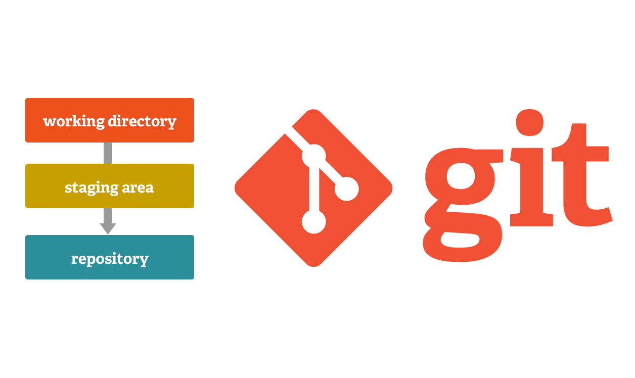 GIT workflow